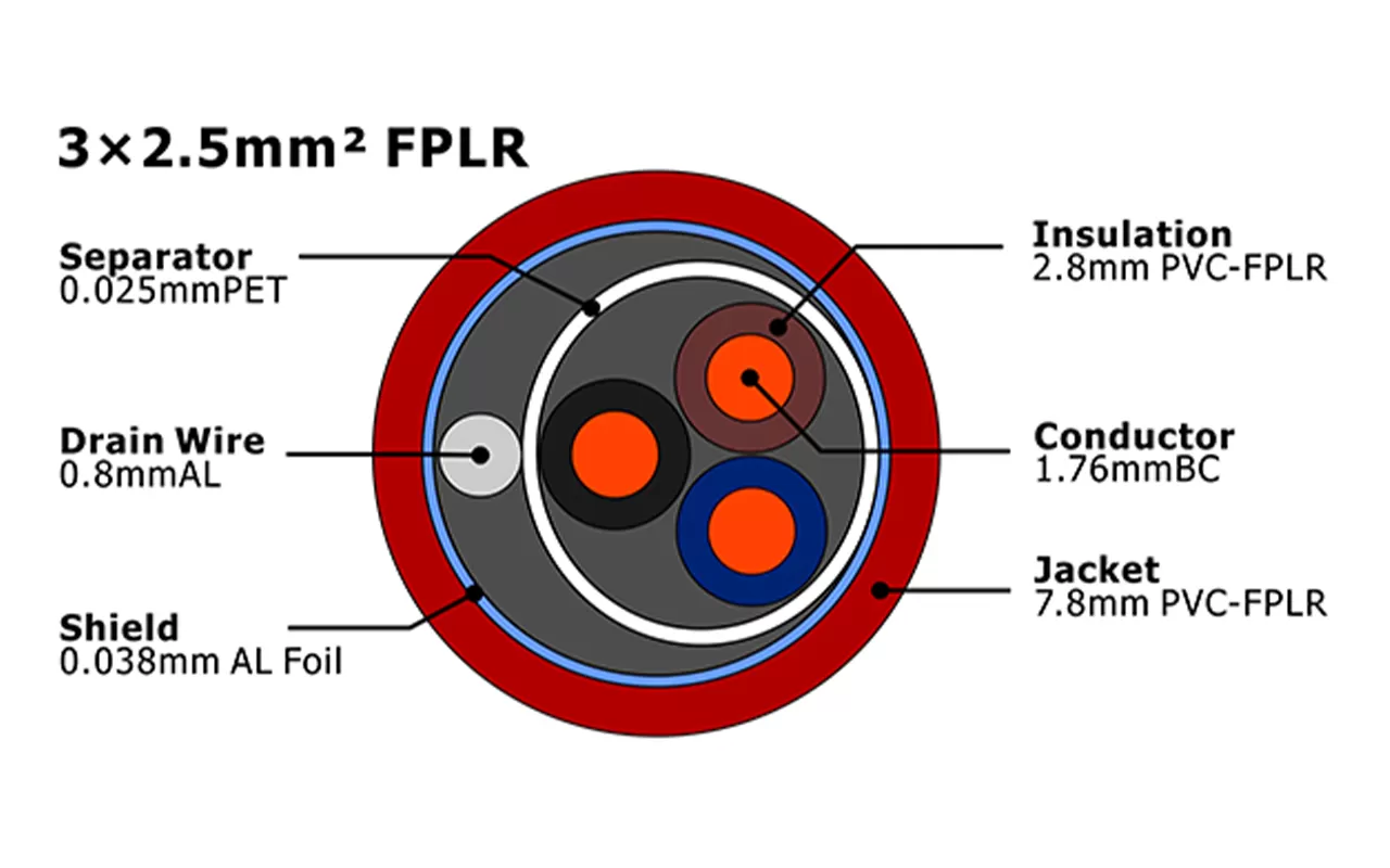 XF-FA-325 FPLR Cabo de Alarme de Incêndio MENA