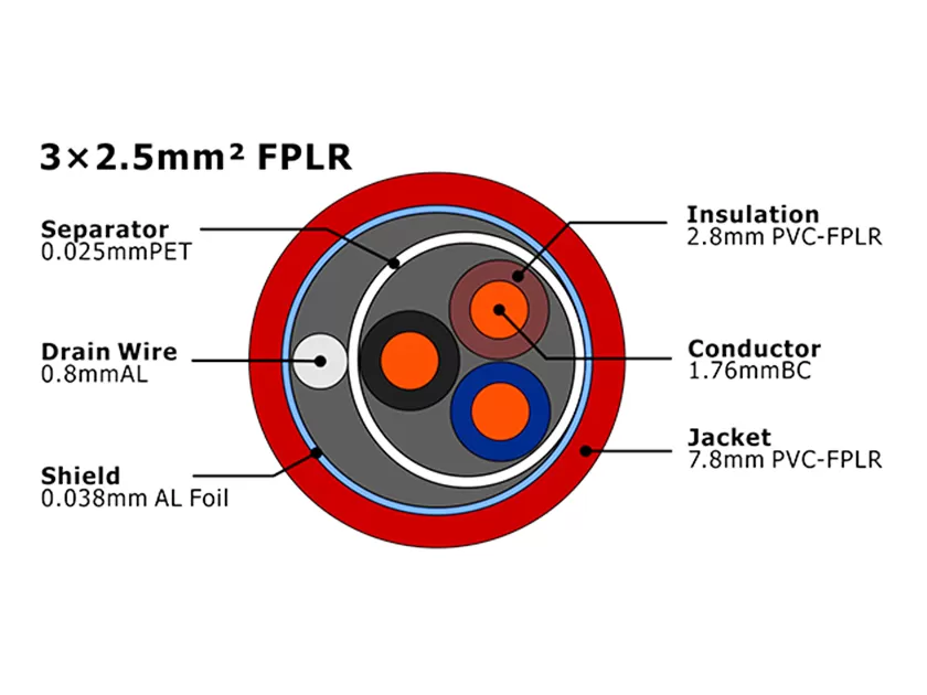 XF-FA-325 FPLR Cabo de Alarme de Incêndio MENA