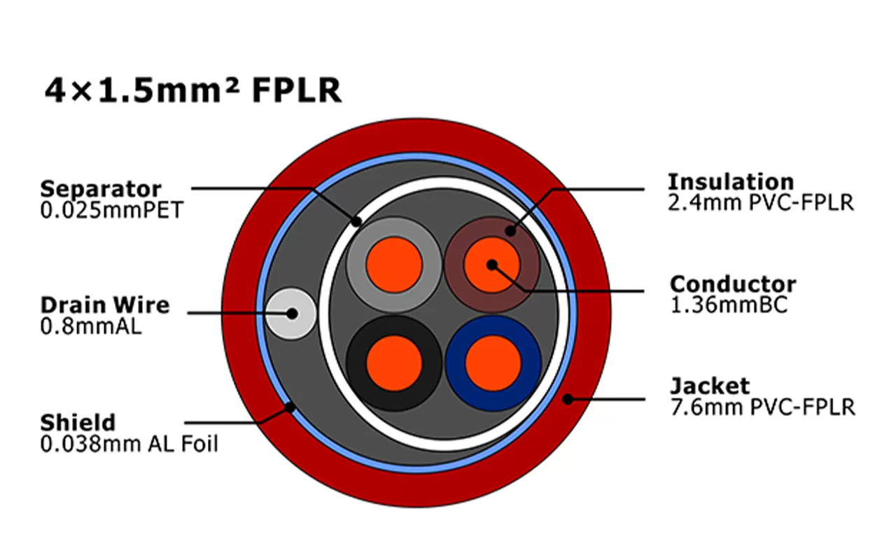 XF-FA-415 FPLR Cabo de Alarme de Incêndio MENA
