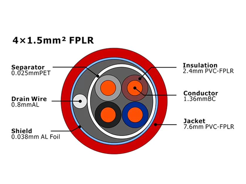 XF-FA-415 FPLR Cabo de Alarme de Incêndio MENA