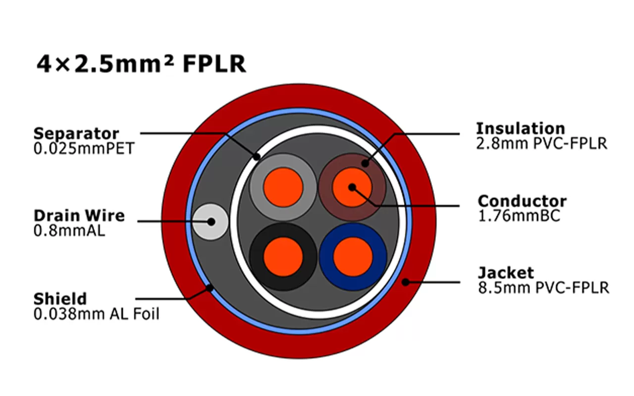 XF-FA-425 FPLR Cabo de Alarme de Incêndio MENA