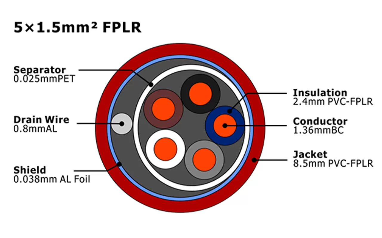 XF-FA-515 FPLR Cabo de Alarme de Incêndio MENA