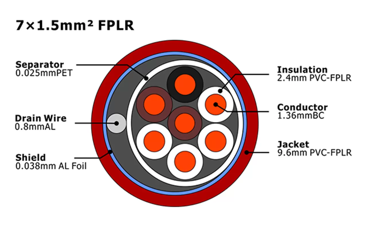 XF-FA-715 FPLR Cabo de Alarme de Incêndio MENA