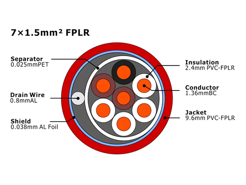 XF-FA-715 FPLR Cabo de Alarme de Incêndio MENA