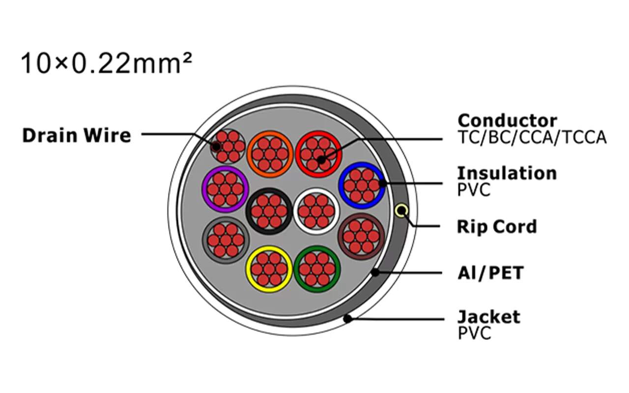 Cabo de alarme de segurança XF-SASC-10022