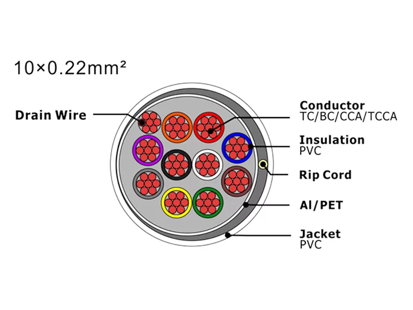 Cabo de alarme de segurança XF-SASC-10022