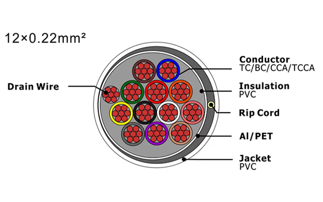 Cabo de alarme de segurança XF-SASC-12022