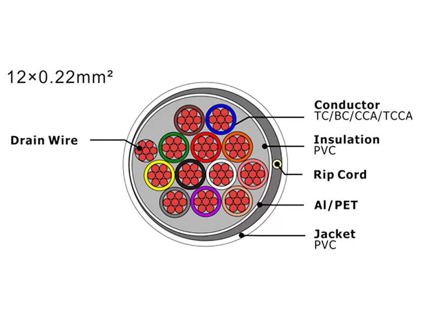 Cabo de alarme de segurança XF-SASC-12022