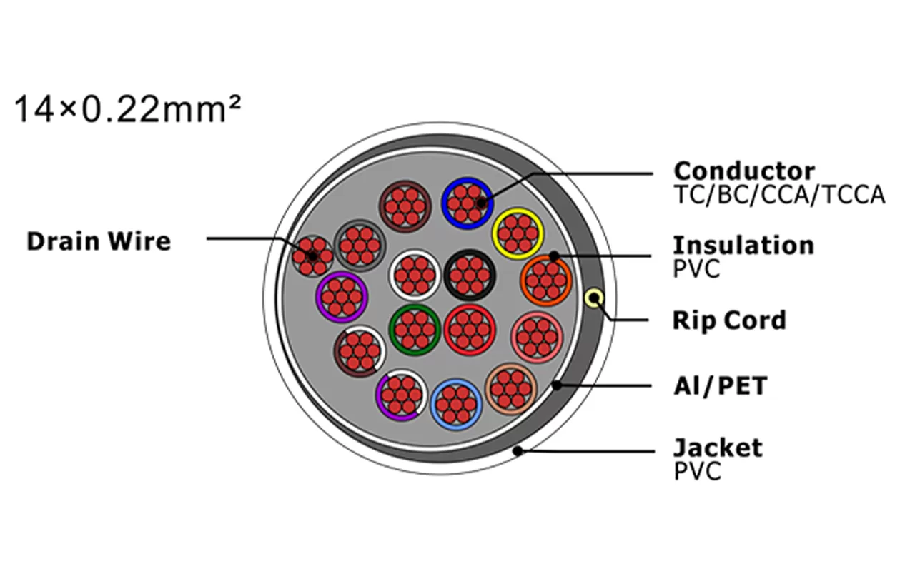 Cabo de alarme de segurança XF-SASC-14022