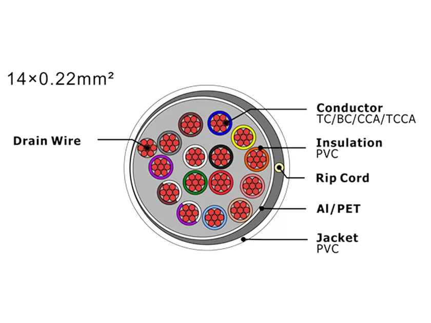 Cabo de alarme de segurança XF-SASC-14022