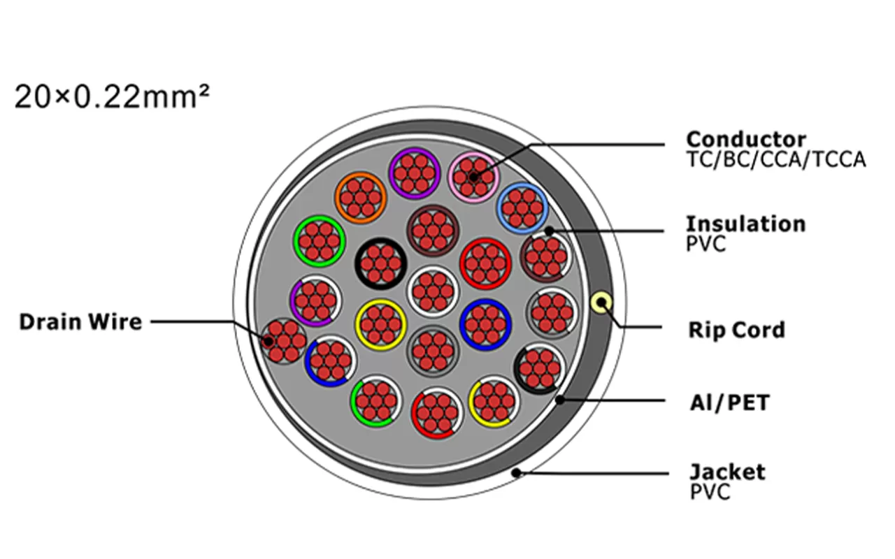 Cabo de alarme de segurança XF-SASC-20022