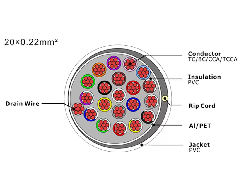 Cabo de alarme de segurança XF-SASC-20022