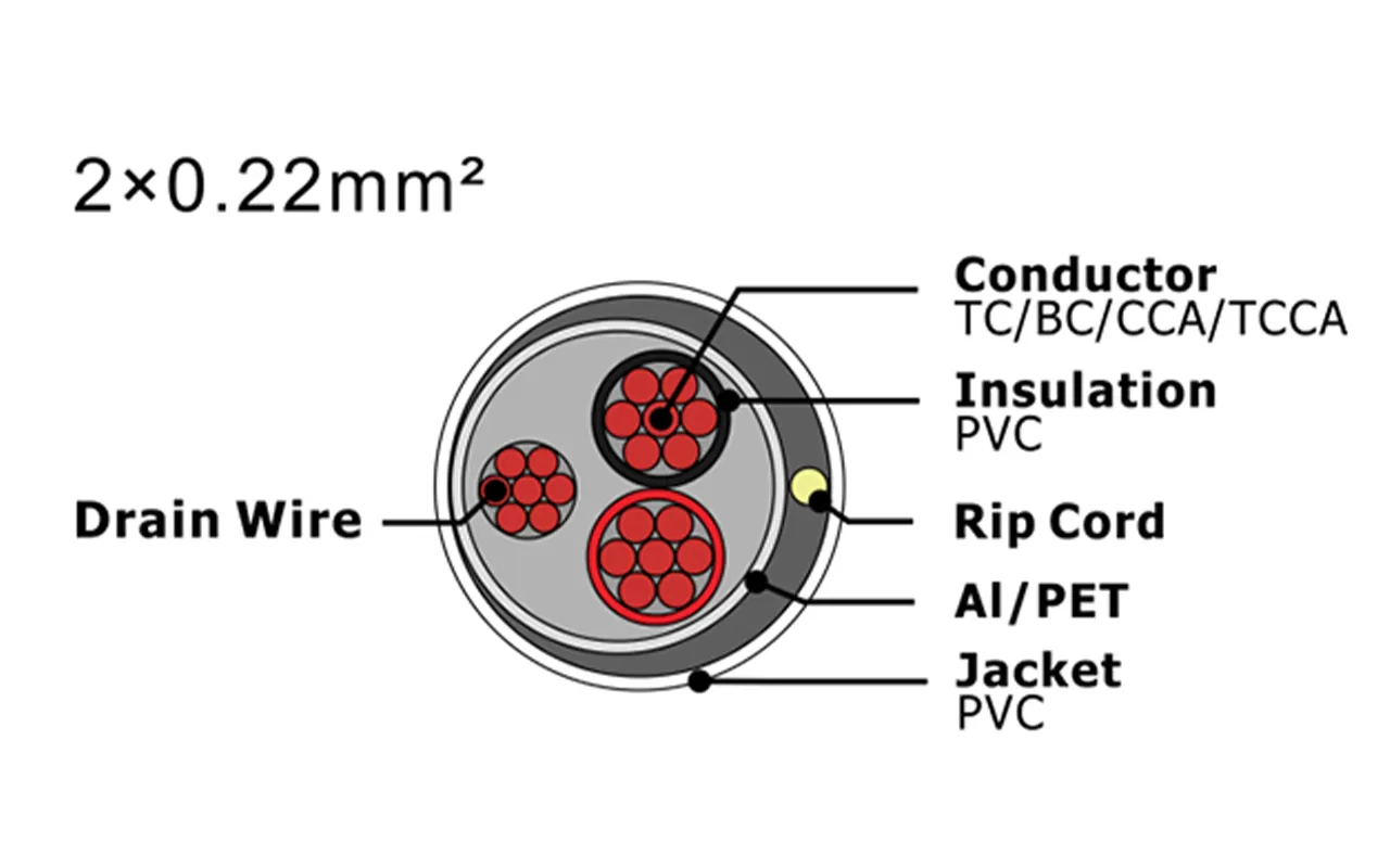 Cabo de alarme de segurança XF-SASC-2022
