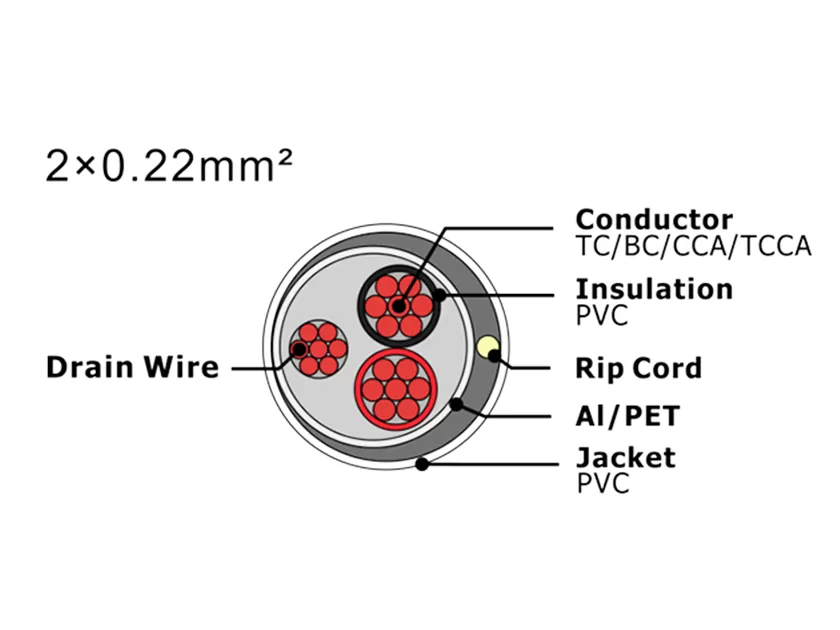 Cabo de alarme de segurança XF-SASC-2022