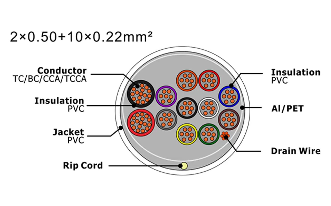 Cabo de alarme de segurança XF-SASC-205010022