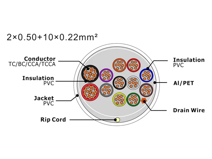 Cabo de alarme de segurança XF-SASC-205010022