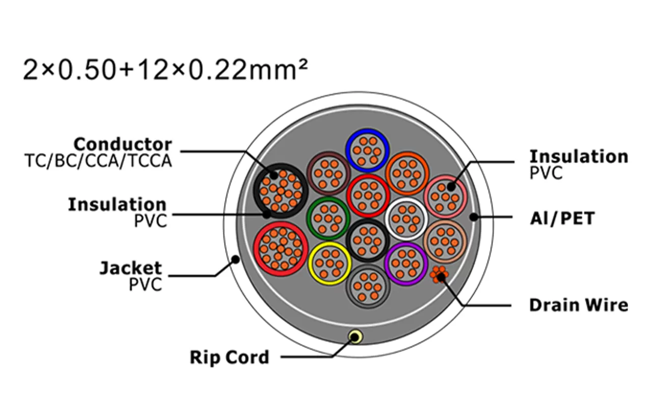 Cabo de alarme de segurança XF-SASC-205012022