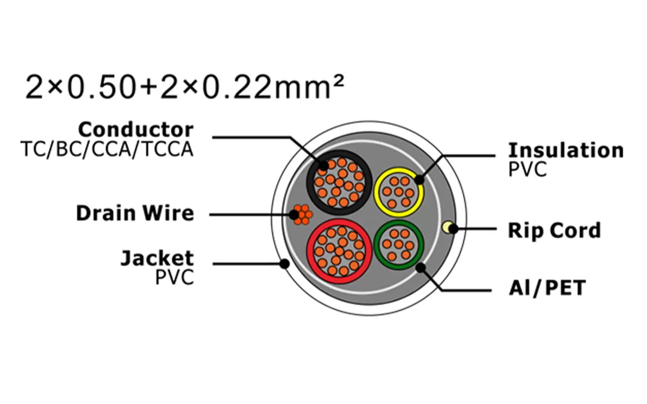 Cabo de alarme de segurança XF-SASC-20502022