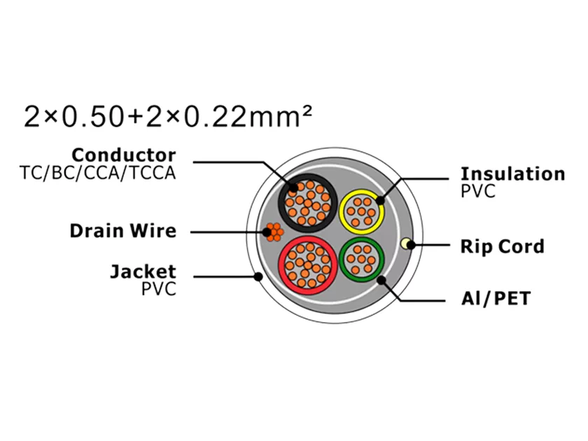 Cabo de alarme de segurança XF-SASC-20502022