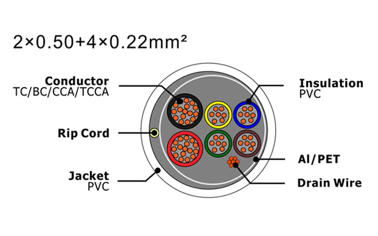 Cabo de alarme de segurança XF-SASC-20504022