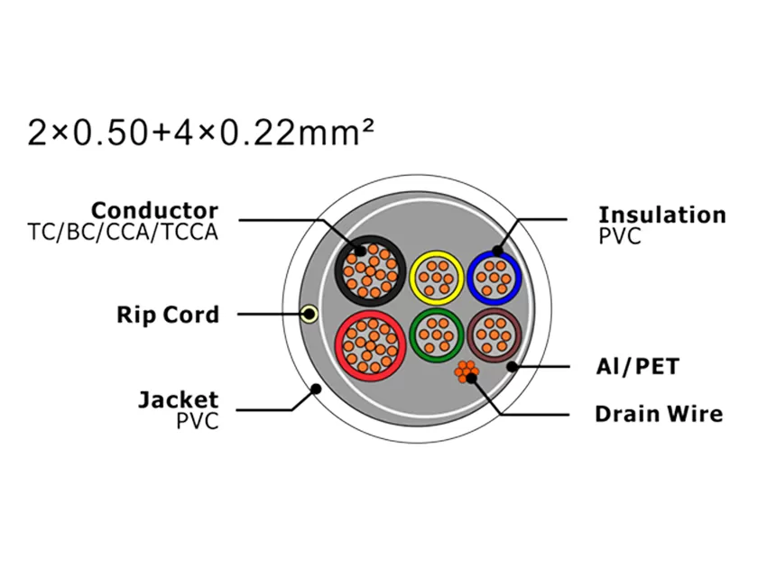 Cabo de alarme de segurança XF-SASC-20504022