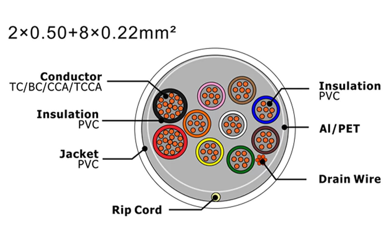 Cabo de alarme de segurança XF-SASC-20508022