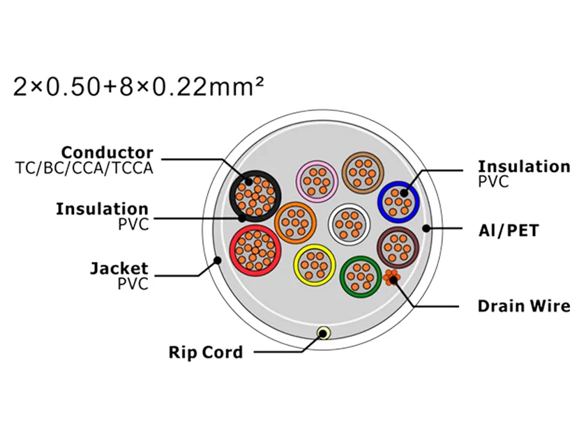 Cabo de alarme de segurança XF-SASC-20508022
