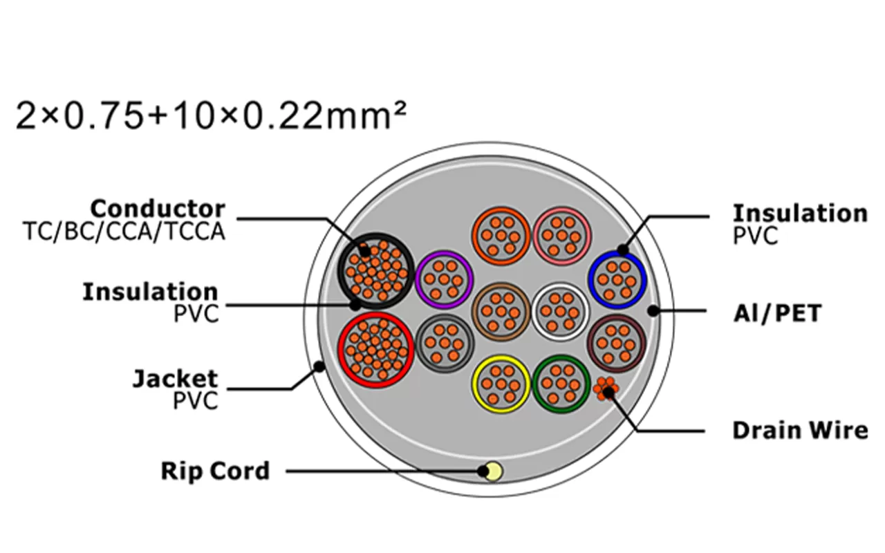 Cabo de alarme de segurança XF-SASC-207510022