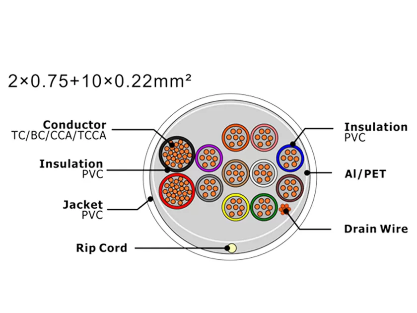 Cabo de alarme de segurança XF-SASC-207510022