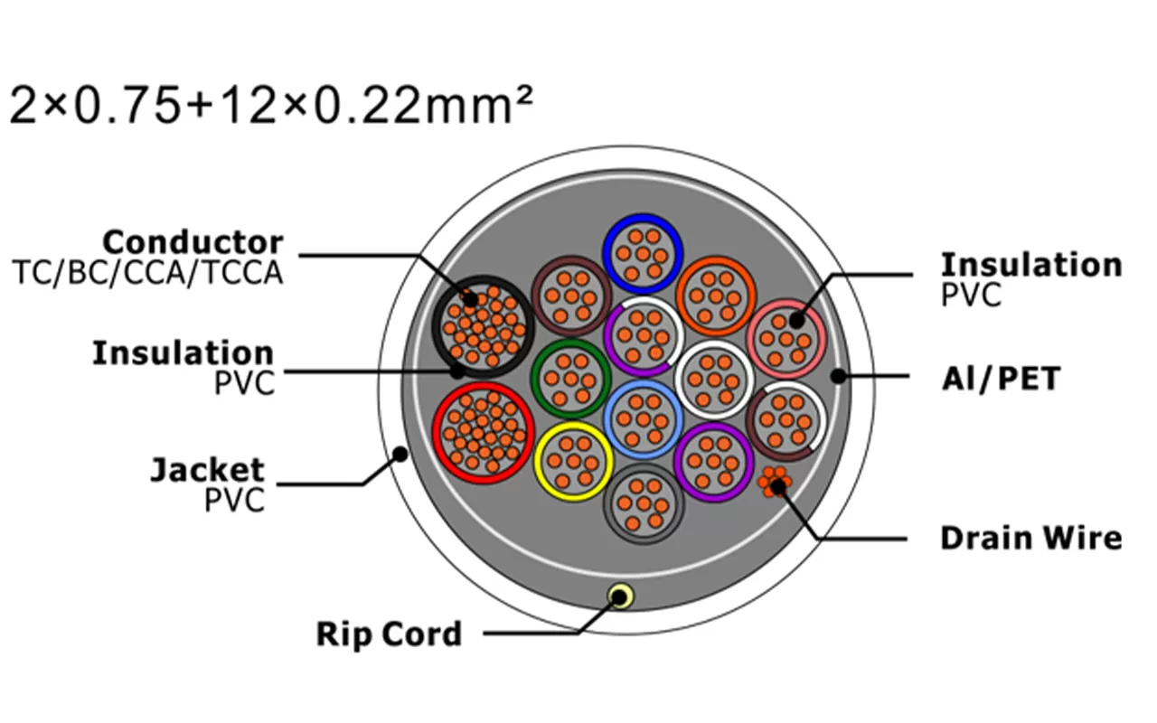Cabo de alarme de segurança XF-SASC-207512022