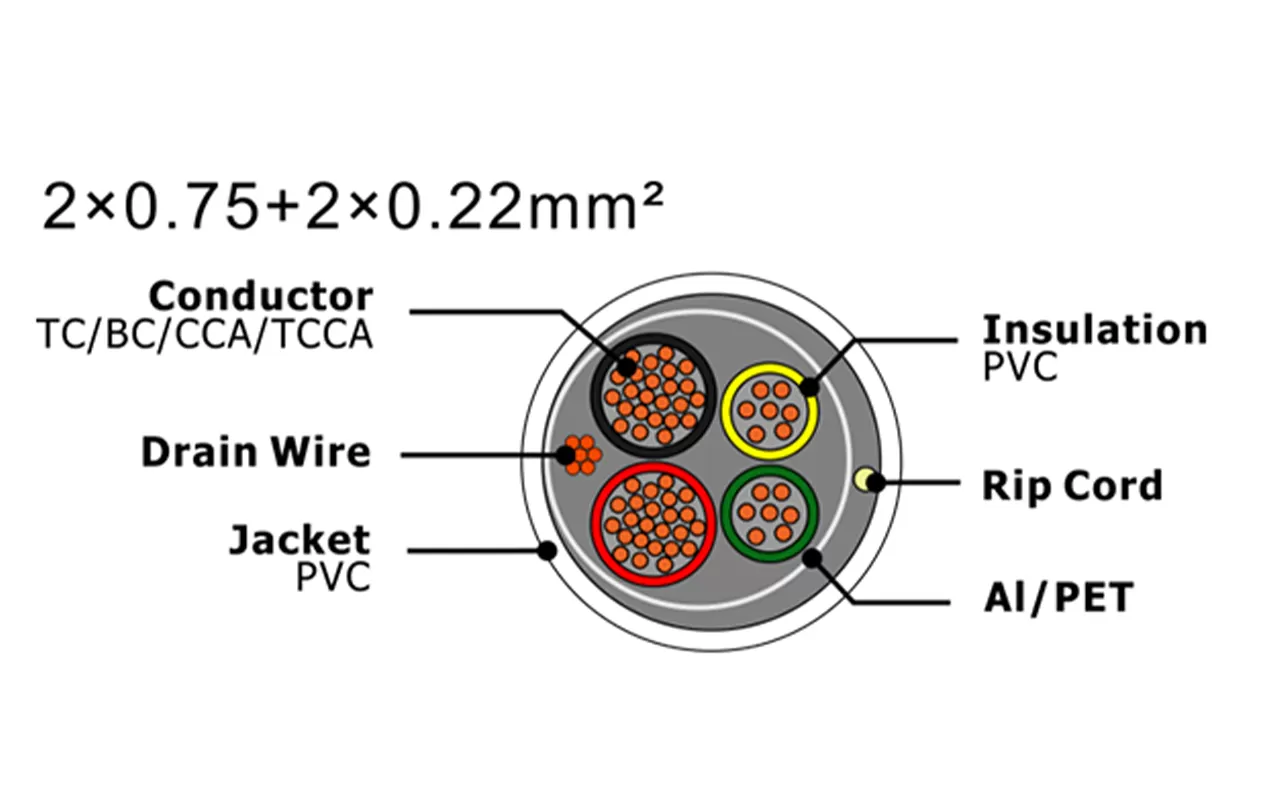 Cabo de alarme de segurança XF-SASC-20752022