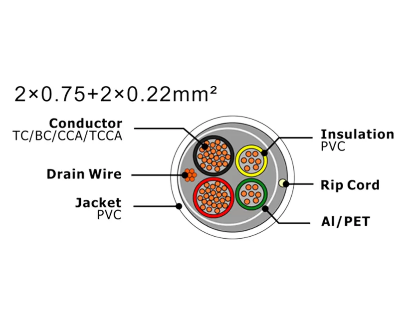 Cabo de alarme de segurança XF-SASC-20752022