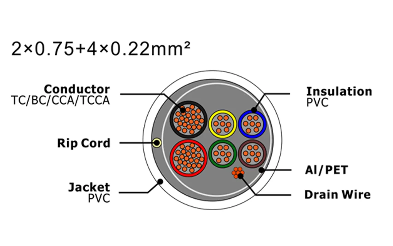 Cabo de alarme de segurança XF-SASC-20754022