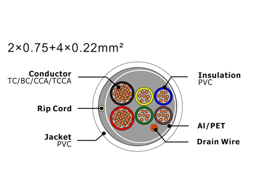 Cabo de alarme de segurança XF-SASC-20754022