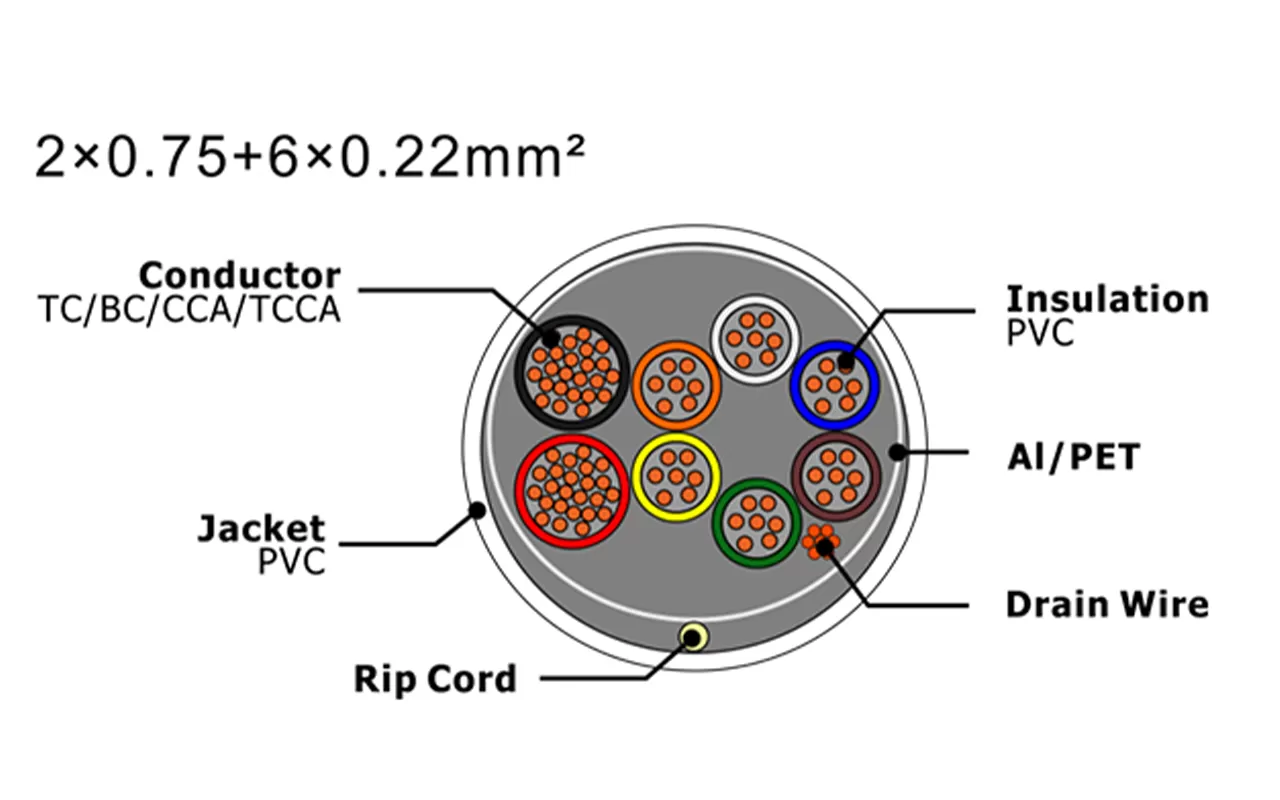 Cabo de alarme de segurança XF-SASC-20756022