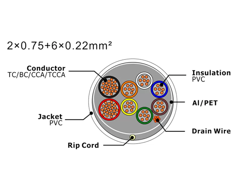 Cabo de alarme de segurança XF-SASC-20756022