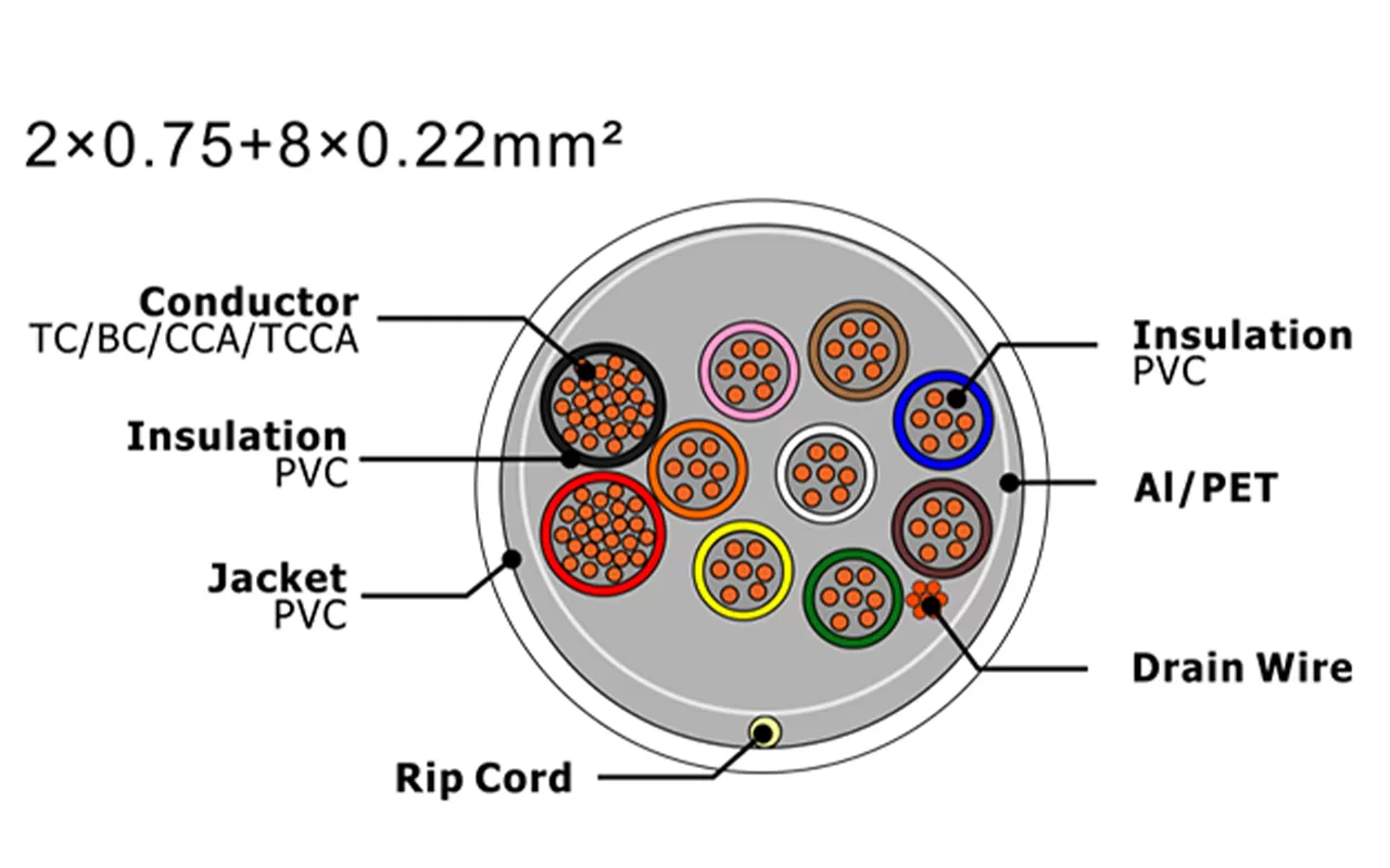 Cabo de alarme de segurança XF-SASC-20758022
