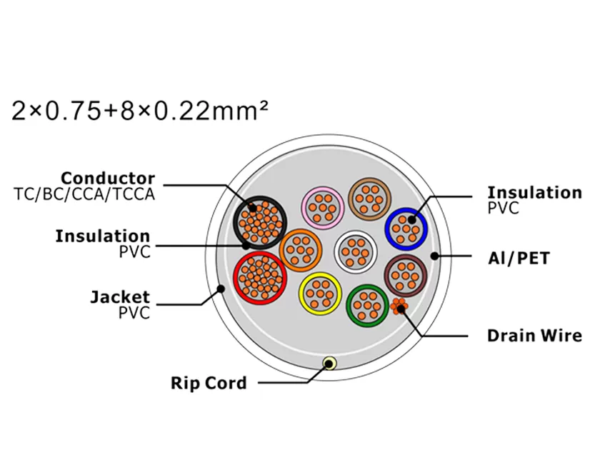 Cabo de alarme de segurança XF-SASC-20758022