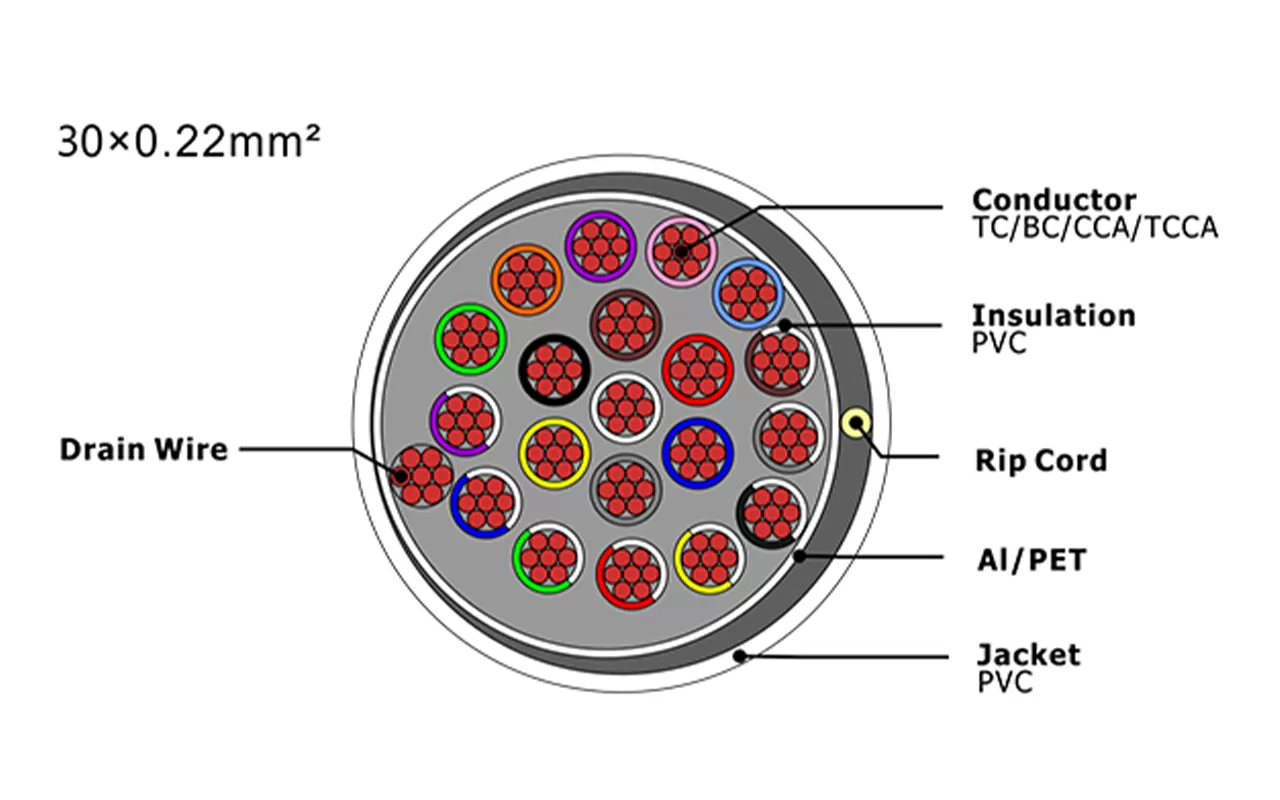 Cabo de alarme de segurança XF-SASC-30022