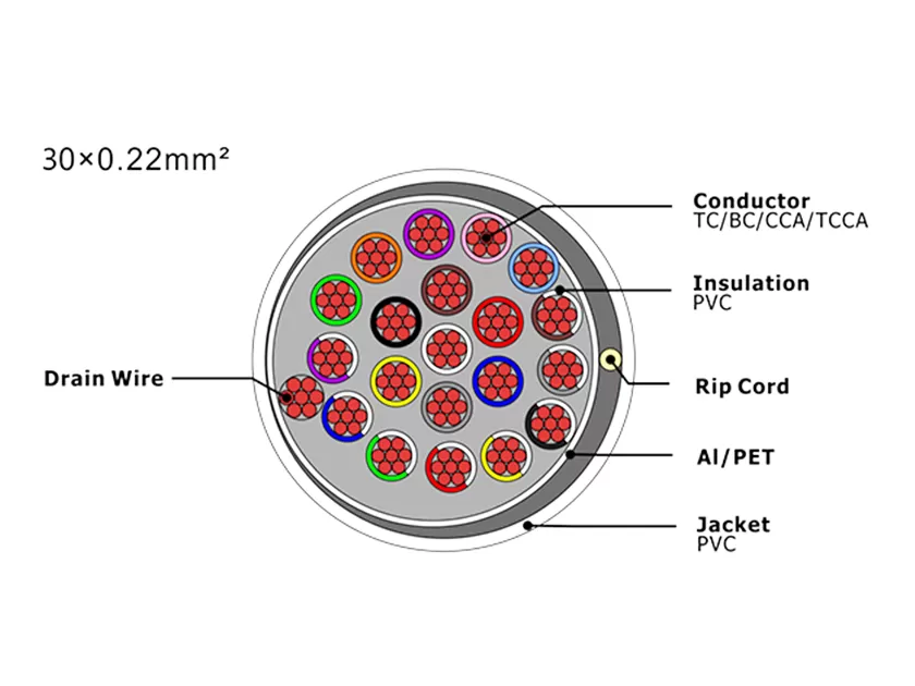 Cabo de alarme de segurança XF-SASC-30022