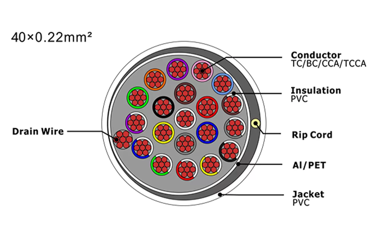 Cabo de alarme de segurança XF-SASC-40022