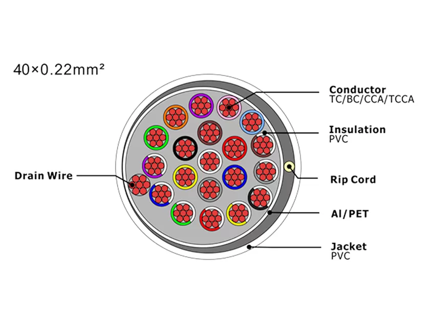 Cabo de alarme de segurança XF-SASC-40022