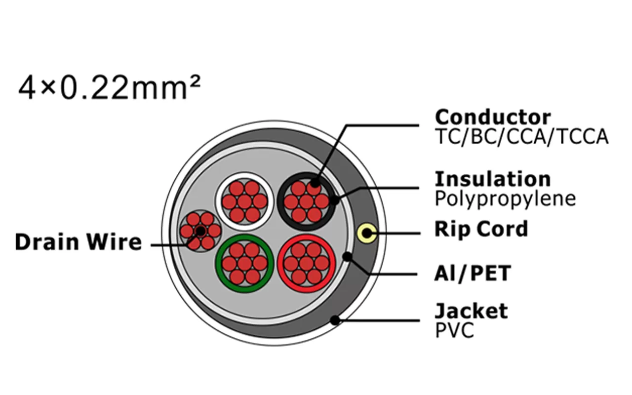 Cabo de alarme de segurança XF-SASC-4022