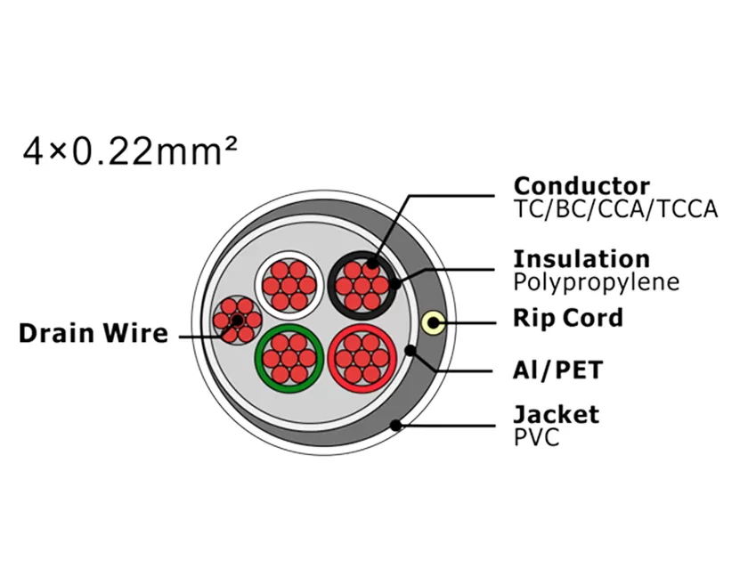 Cabo de alarme de segurança XF-SASC-4022