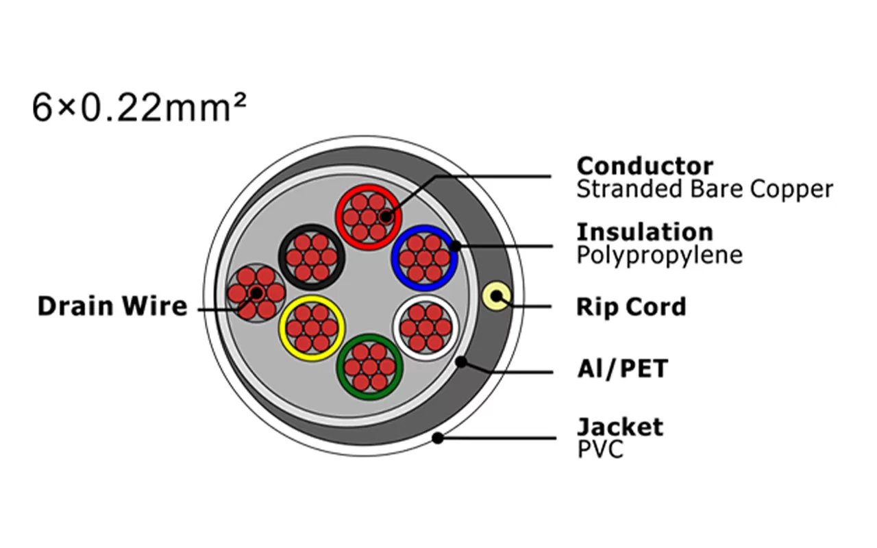 Cabo de alarme de segurança XF-SASC-6022