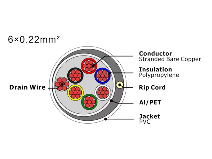 Cabo de alarme de segurança XF-SASC-6022