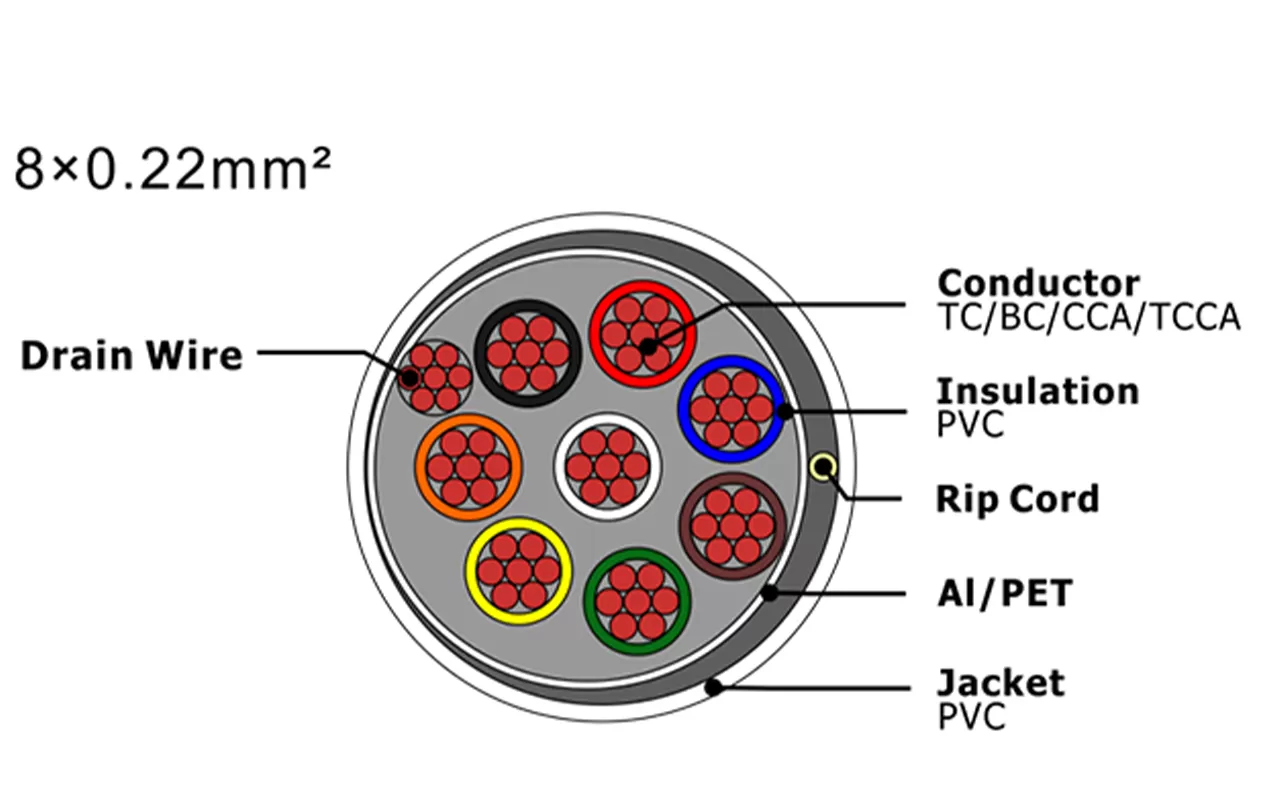 Cabo de alarme de segurança XF-SASC-8022