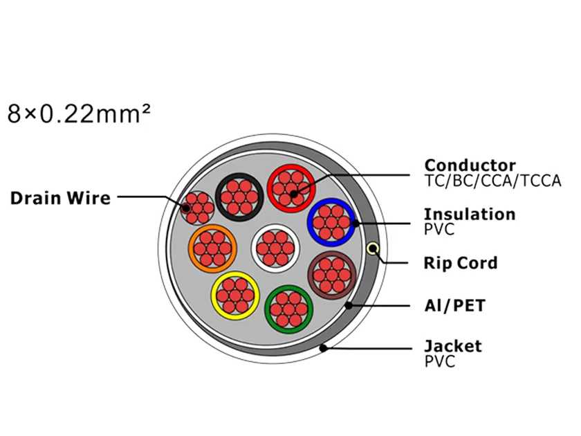 Cabo de alarme de segurança XF-SASC-8022